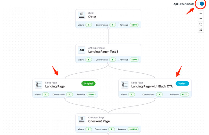 Testare A/B WooFunnels pentru WooCommerce WooFunnels A/B Testing for WooCommerce