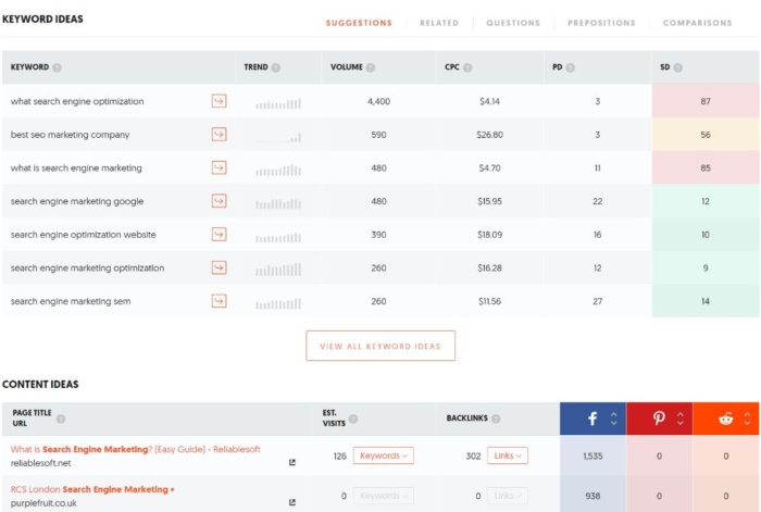 Keyword-Ideen von Ubersuggest für den Begriff „Suchmaschinenmarketing“