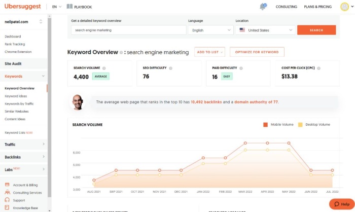 Keyword-Übersicht von Ubersuggest zum Keyword „Suchmaschinenmarketing“
