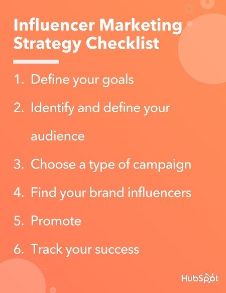 Liste de contrôle de la stratégie de marketing d'influence