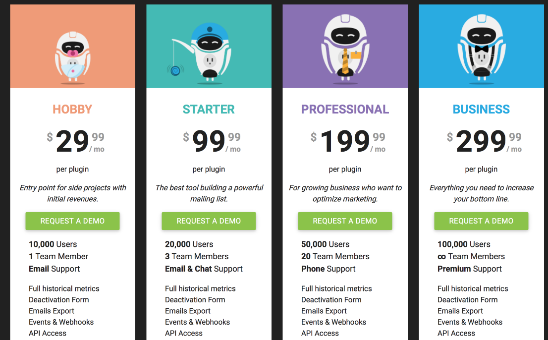 Freemium Insights 가격 차트