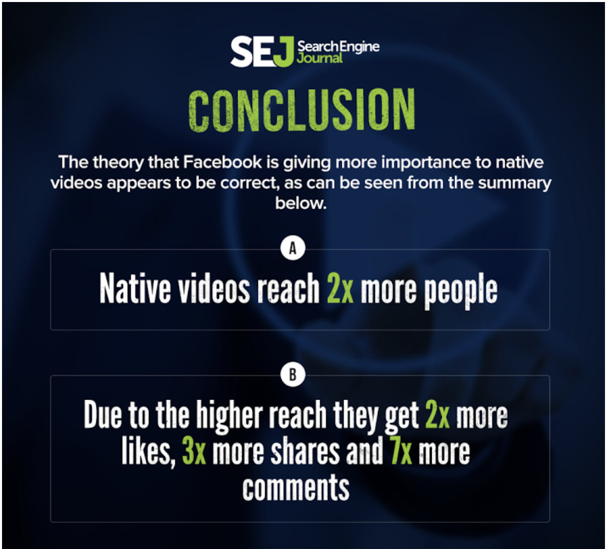 Eine Infografik aus dem Search Engine Journal, die den Wert nativer Videos auf Facebook zeigt.