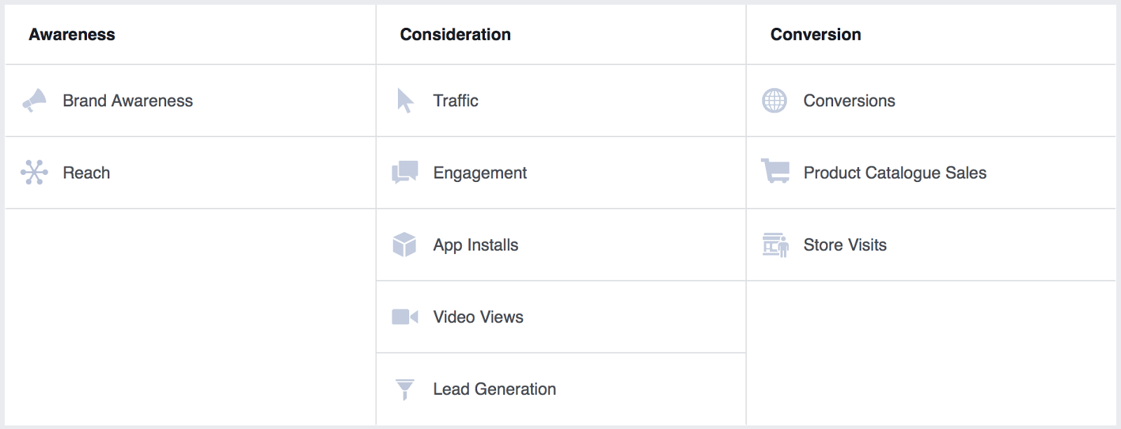 Ein Screenshot von Meta Ads Manager.