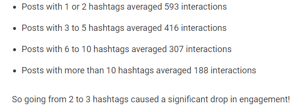 Informationen vom Post Planner zum Erfolg für Posts mit unterschiedlicher Anzahl an Hashtags.
