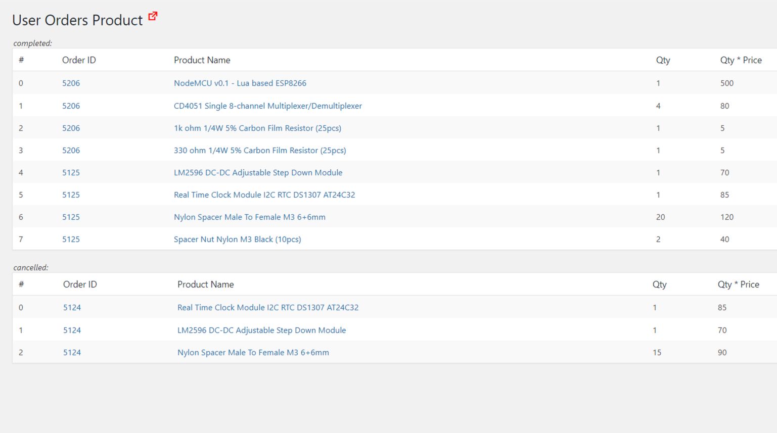 Plugin Riwayat Pelanggan WooCommerce Responsif