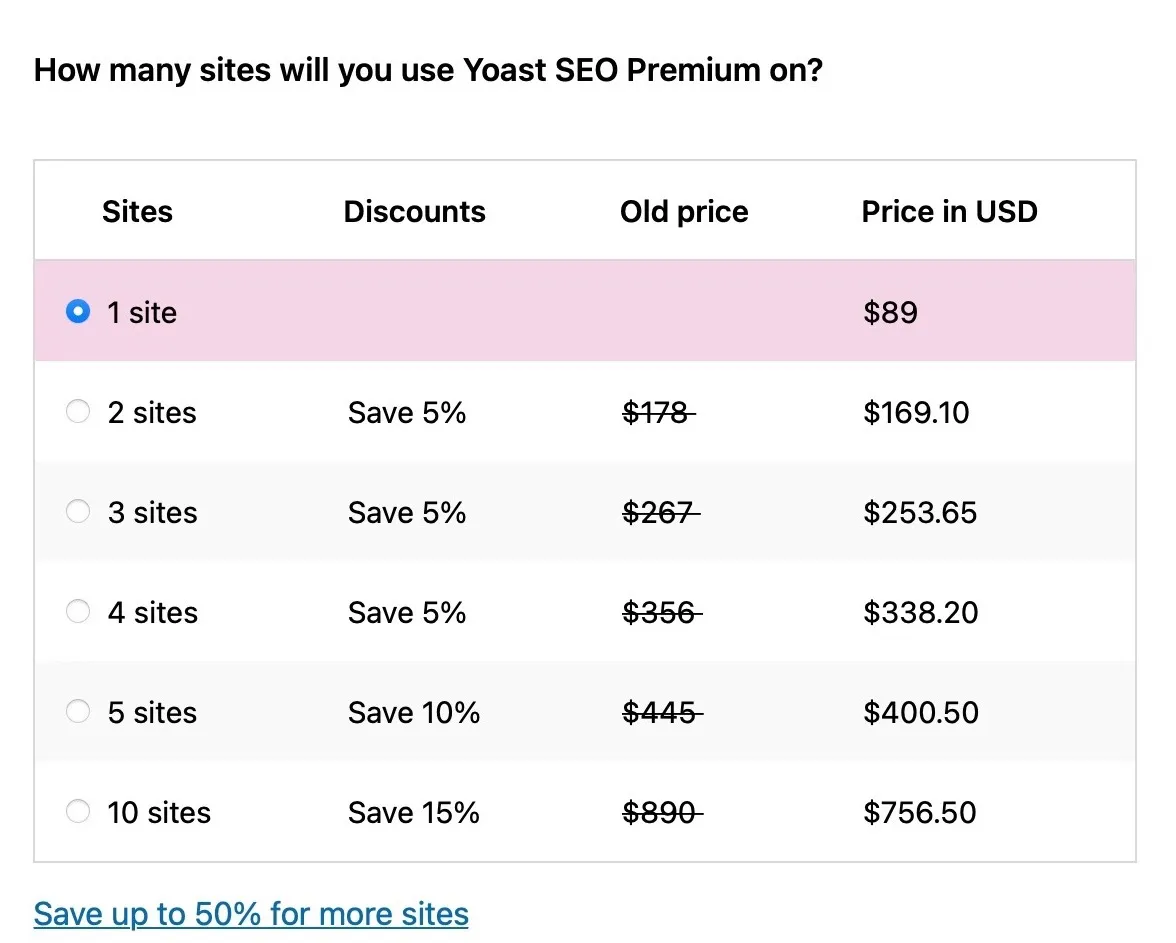 Yoast SEO插件的價格