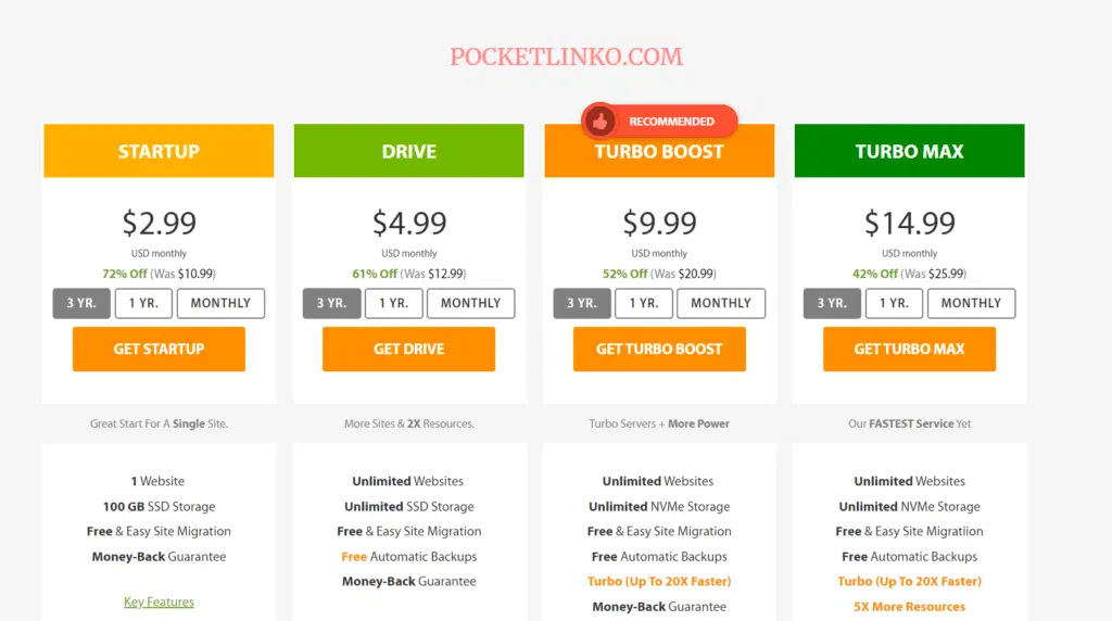 7+Bestes Webhosting für Affiliate-Marketing-Websites im Jahr 2022 18 A2 HOSTING PRICING PLANS WORDPRESS