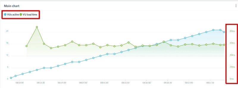 4 „Cele mai bune alternative GreenGeeks pentru toate bugetele 2022 (75% reducere) 14 Cloudways loadtime-impact