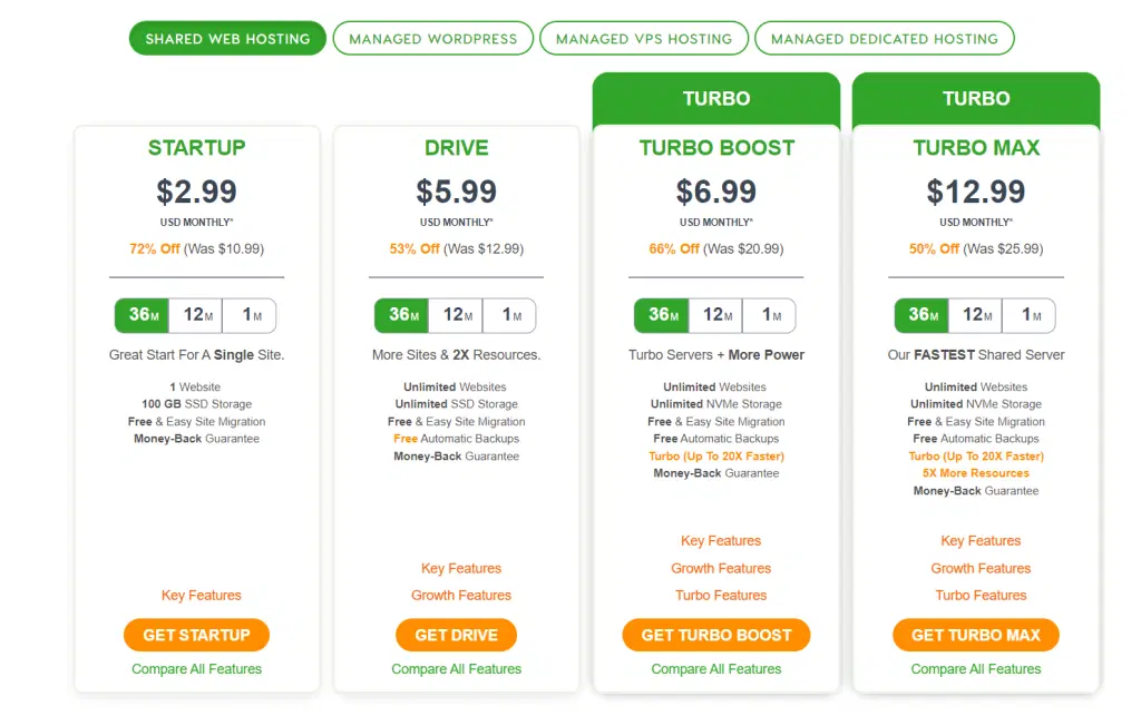 Serbest Çalışanlar İçin En İyi 10 Web Hosting (Eylül 2022 Sürümü) 15 a2 hosting web hosting deals