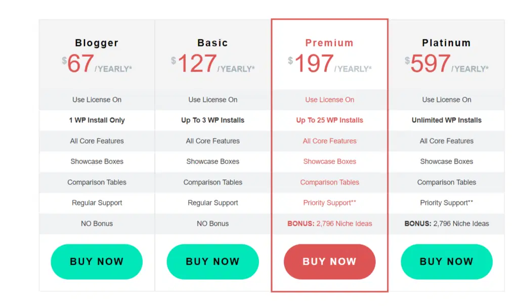 새로운! 2022년을 위한 10가지 최고의 Amazon 제휴 WordPress 플러그인 13 AmaLinks Pro Pricing