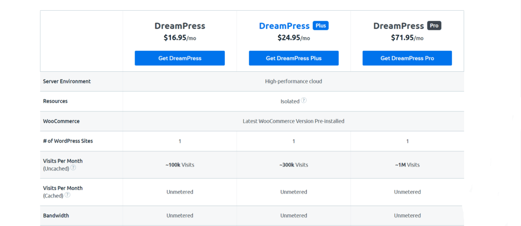 4 「2022 年に最高の e コマース ホスティング プロバイダー ソリューション」レビュー 24 dreamhost ecommerce plans