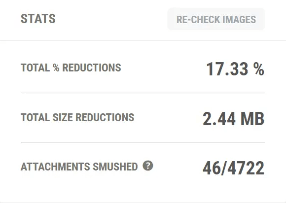 statistik smush