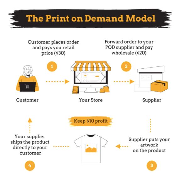 オンデマンド印刷-woocommerce.png