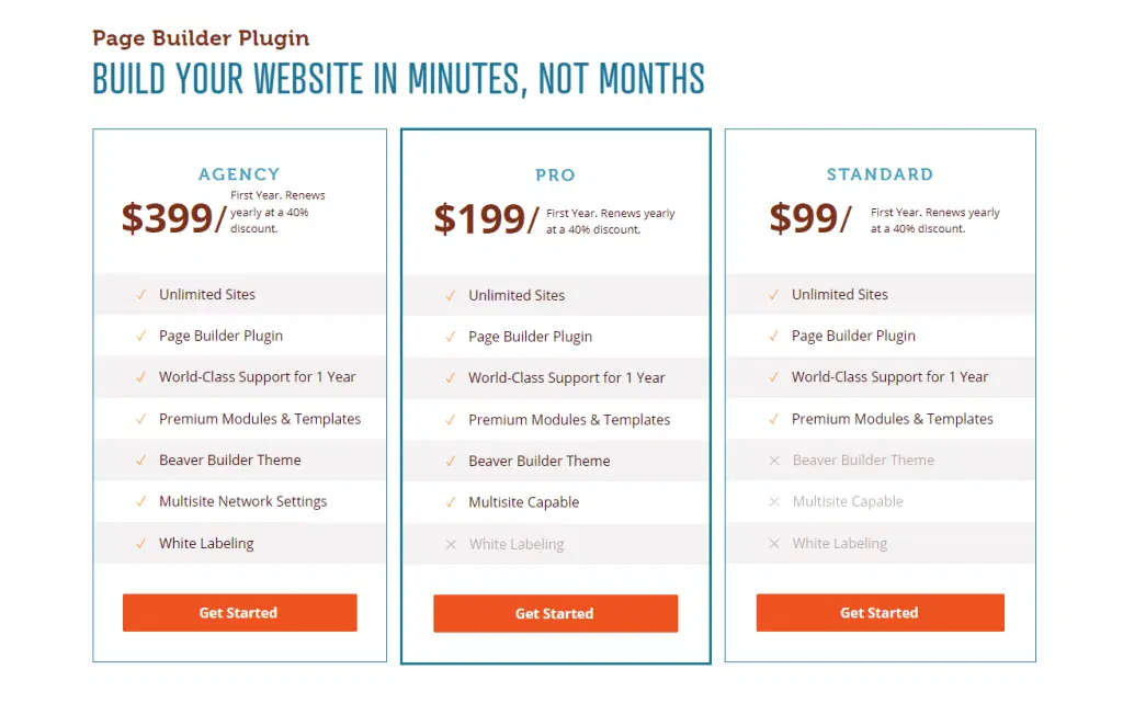 7 สุดยอดผู้สร้างหน้า Landing Page ของ WordPress 2022 (+ทดลองใช้ฟรี) 18 Beaver Builder Pricing