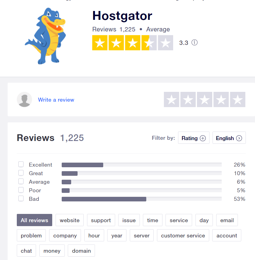 Hostinger vs HostGator 2022 - Ghidul de „revizuire” a câștigătorului clar 24 HostGator trustpilot reviews 1
