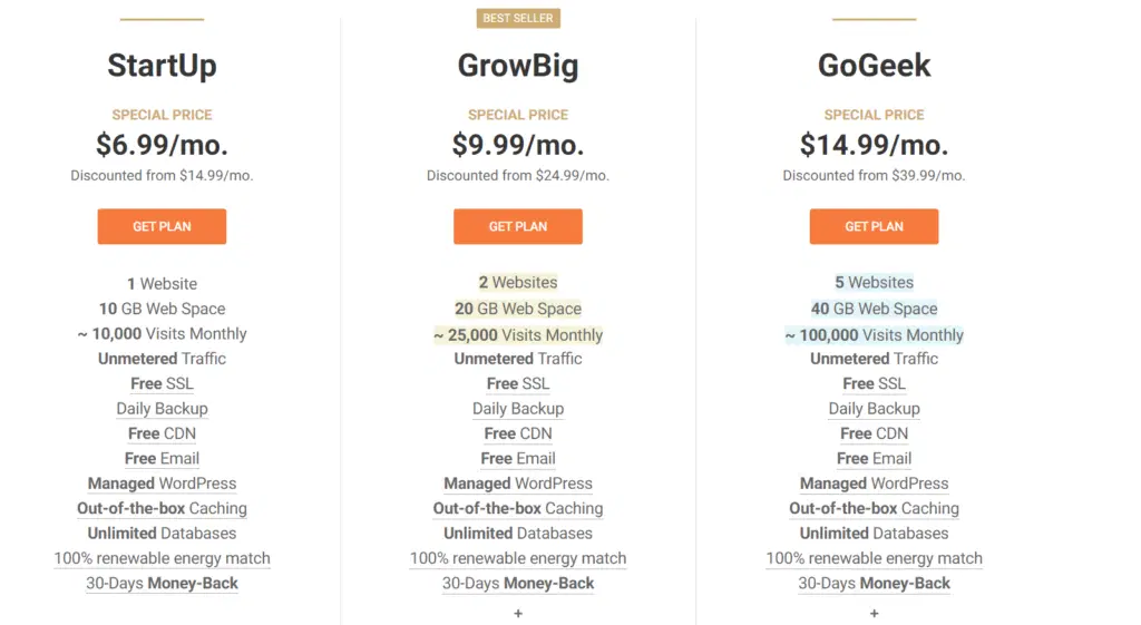 DreamHost Vs SiteGround 2022: 7-Test, um zu entscheiden, „Wer ist der Beste“? 7 Siteground wordpress plans pricing