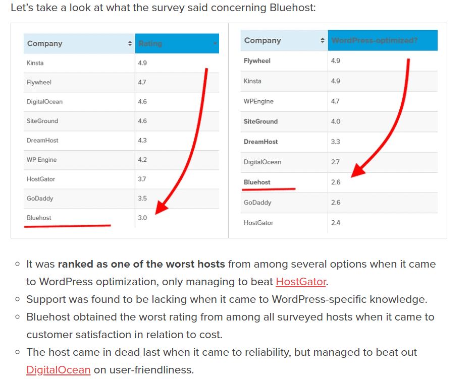 5 "Beste BlueHost-Alternativen für 2022 (getestet + empfohlen) 1 bluehost cons