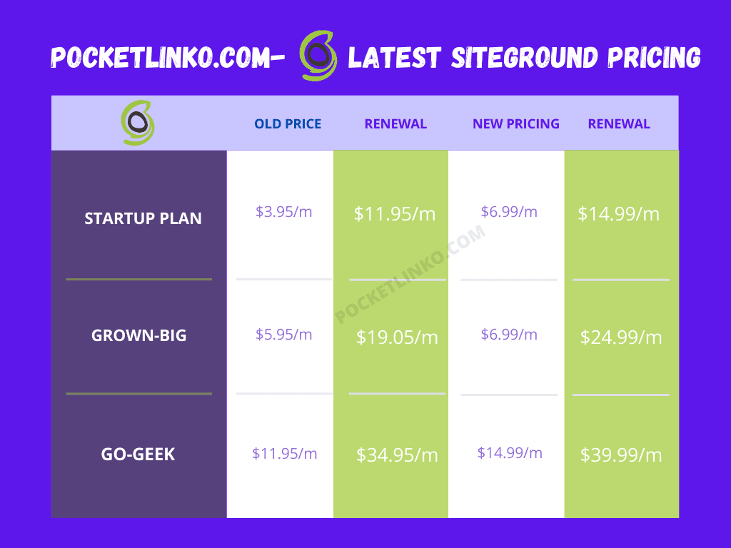 Top 10 der besten SiteGround-Alternativen für alle Budgets (2022) 2 Siteground pricing