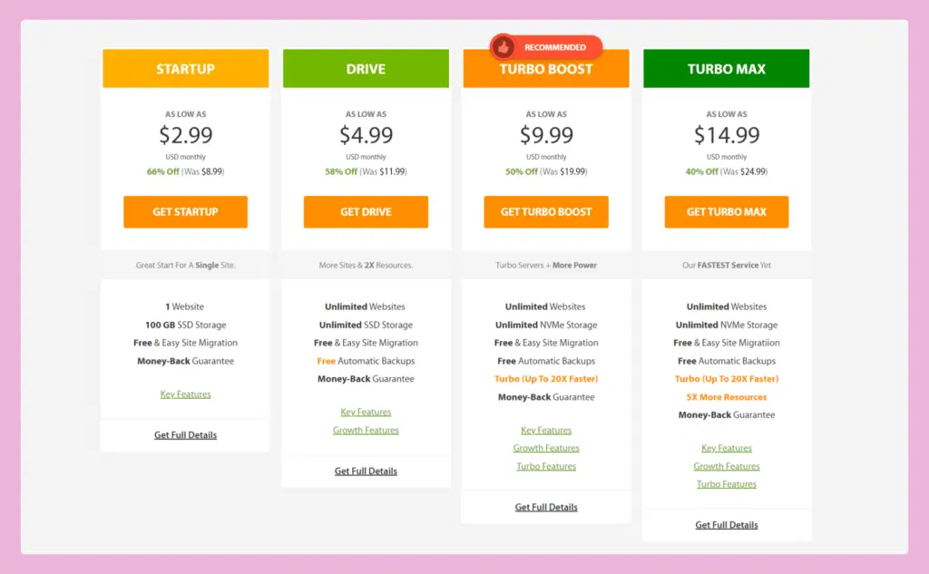 Top 10 der besten SiteGround-Alternativen für alle Budgets (2022) 5 A2 hosting for designers
