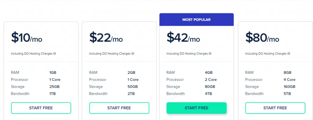 Top 10 der besten SiteGround-Alternativen für alle Budgets (2022) 8 cloudways-pricing