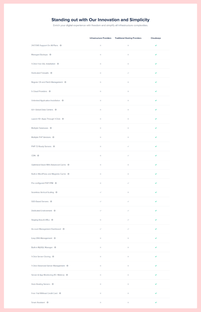 Top 10 der besten SiteGround-Alternativen für alle Budgets (2022) 7 CLOUDWAYS HOSTING LATEST FEATURES