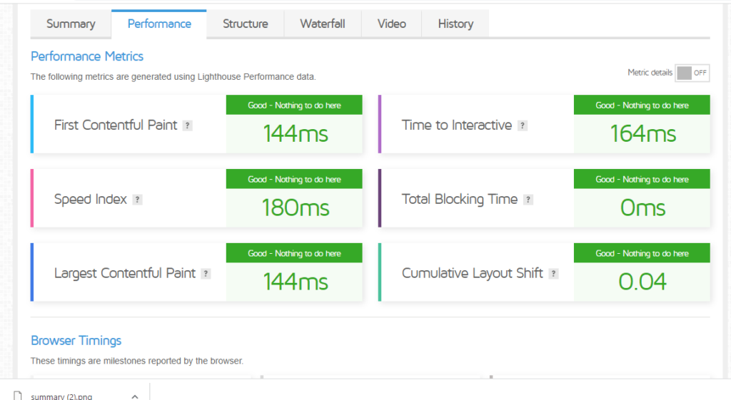 O GTmetrix é preciso para medir os principais elementos vitais da Web? Sessão de perguntas e respostas - nós perguntamos a eles! 13 gtmetrix performance1 - Is GTmetrix Accurate To Measure Core Web Vitals? Q/A Session - We Asked Them! - Is GTmetrix Accurate
