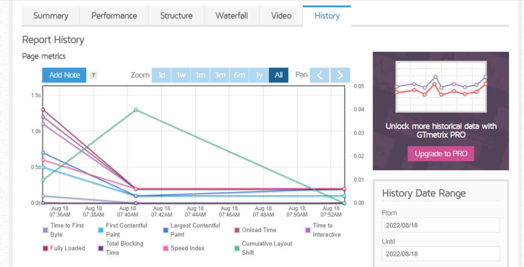 O GTmetrix é preciso para medir os principais elementos vitais da Web? Sessão de perguntas e respostas - nós perguntamos a eles! 18 gtmetrix history graph - Is GTmetrix Accurate To Measure Core Web Vitals? Q/A Session - We Asked Them! - Is GTmetrix Accurate