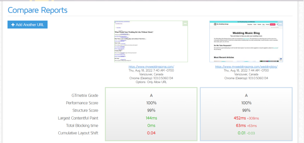 O GTmetrix é preciso para medir os principais elementos vitais da Web? Sessão de perguntas e respostas - nós perguntamos a eles! 30 compareurlreport - Is GTmetrix Accurate To Measure Core Web Vitals? Q/A Session - We Asked Them! - Is GTmetrix Accurate