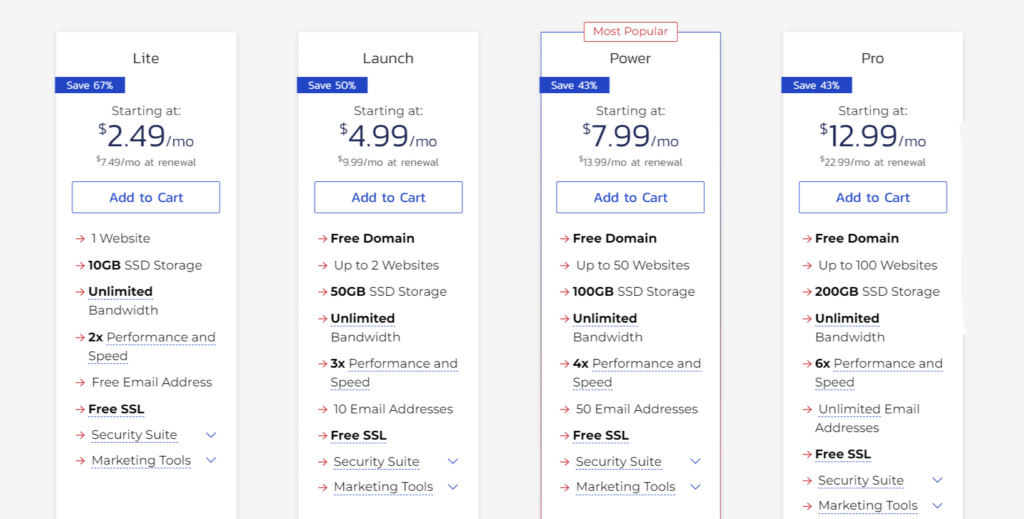 5 cei mai buni furnizori de găzduire web pentru SEO 2022 (Boost SEO Ranks) 27 InMotion shared pricing plans